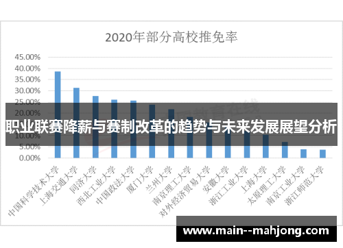 职业联赛降薪与赛制改革的趋势与未来发展展望分析 职业联赛降薪与赛制改革的趋势与未来发展展望分析