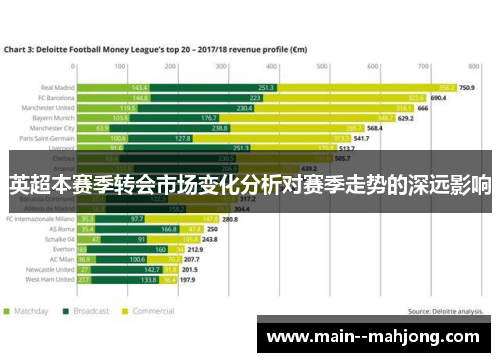 英超本赛季转会市场变化分析对赛季走势的深远影响 英超本赛季转会市场变化分析对赛季走势的深远影响