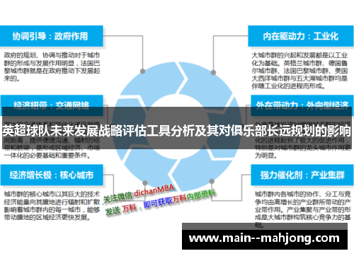 英超球队未来发展战略评估工具分析及其对俱乐部长远规划的影响 英超球队未来发展战略评估工具分析及其对俱乐部长远规划的影响