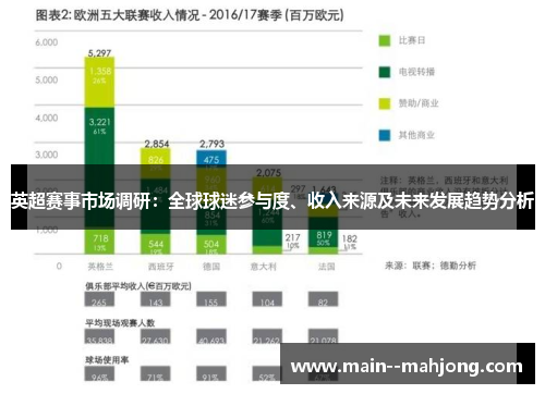 英超赛事市场调研:全球球迷参与度、收入来源及未来发展趋势分析 英超赛事市场调研:全球球迷参与度、收入来源及未来发展趋势分析