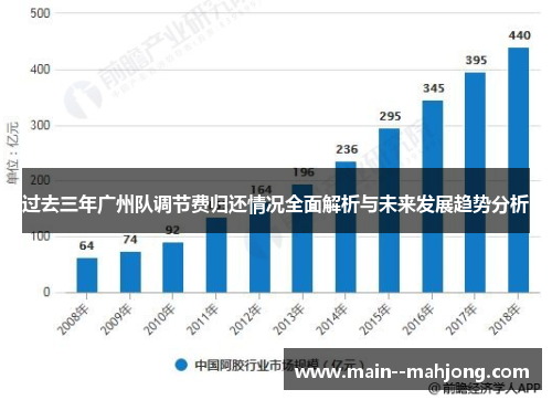 过去三年广州队调节费归还情况全面解析与未来发展趋势分析 过去三年广州队调节费归还情况全面解析与未来发展趋势分析