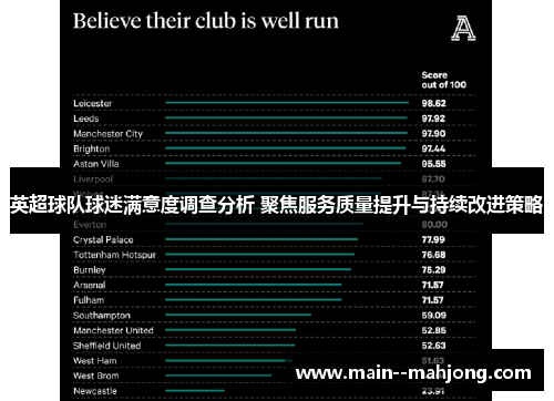英超球队球迷满意度调查分析 聚焦服务质量提升与持续改进策略