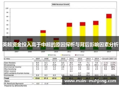 英超资金投入高于中超的原因探析与背后影响因素分析