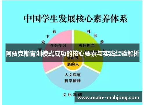 阿贾克斯青训模式成功的核心要素与实践经验解析 阿贾克斯青训模式成功的核心要素与实践经验解析