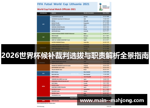 2026世界杯候补裁判选拔与职责解析全景指南
